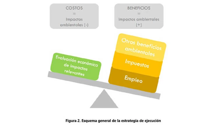 Esquema